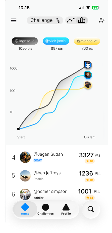 LFG fitness score challenge chart and individual leaderboard screen